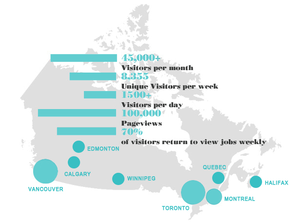 visitorchart_oct2011